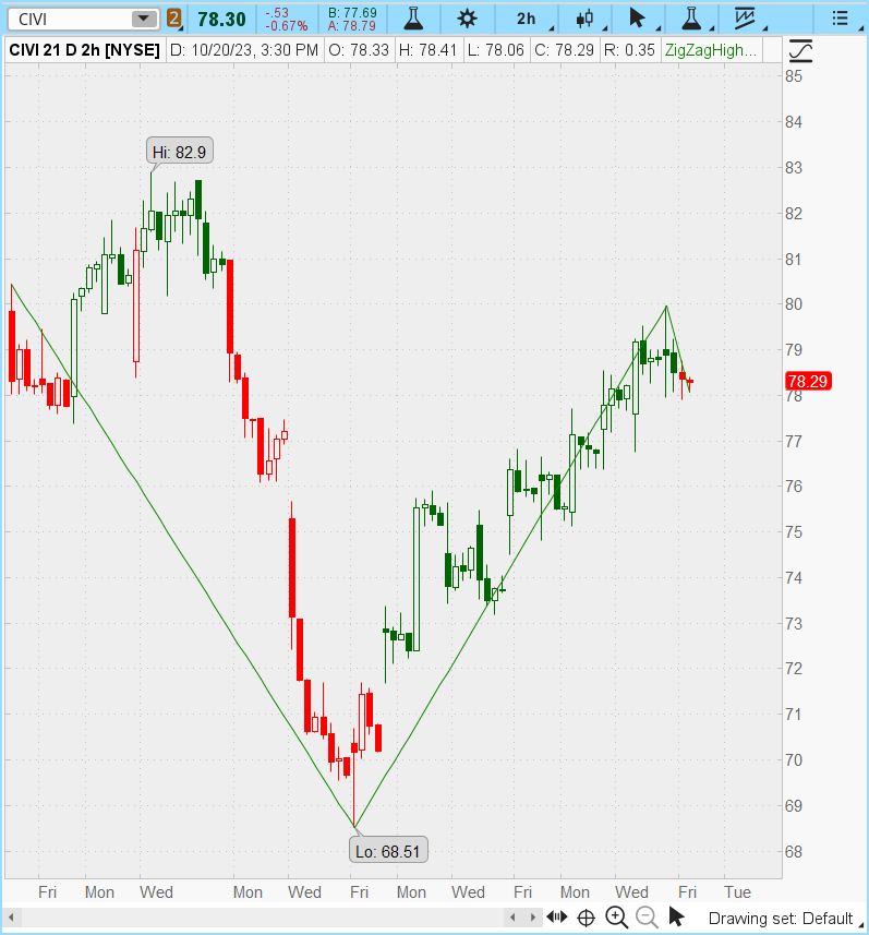 Stock Price - Definition, Price Changes, How to Determine