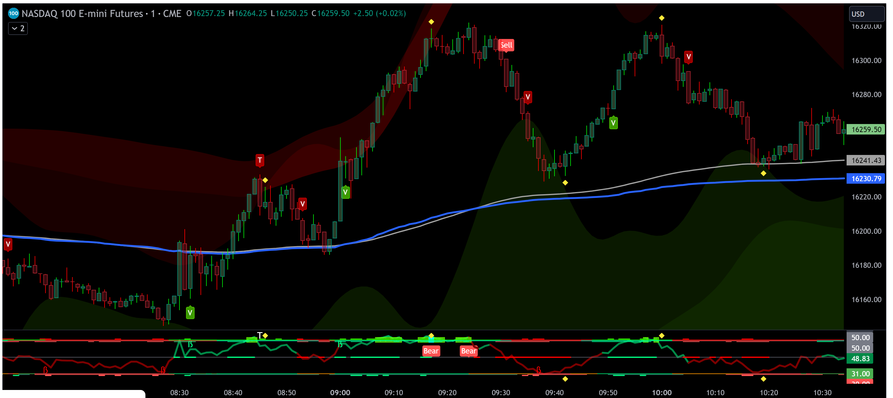 TraderOracle Method For ThinkOrSwim - useThinkScript Community