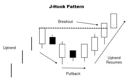 Pattern Hook