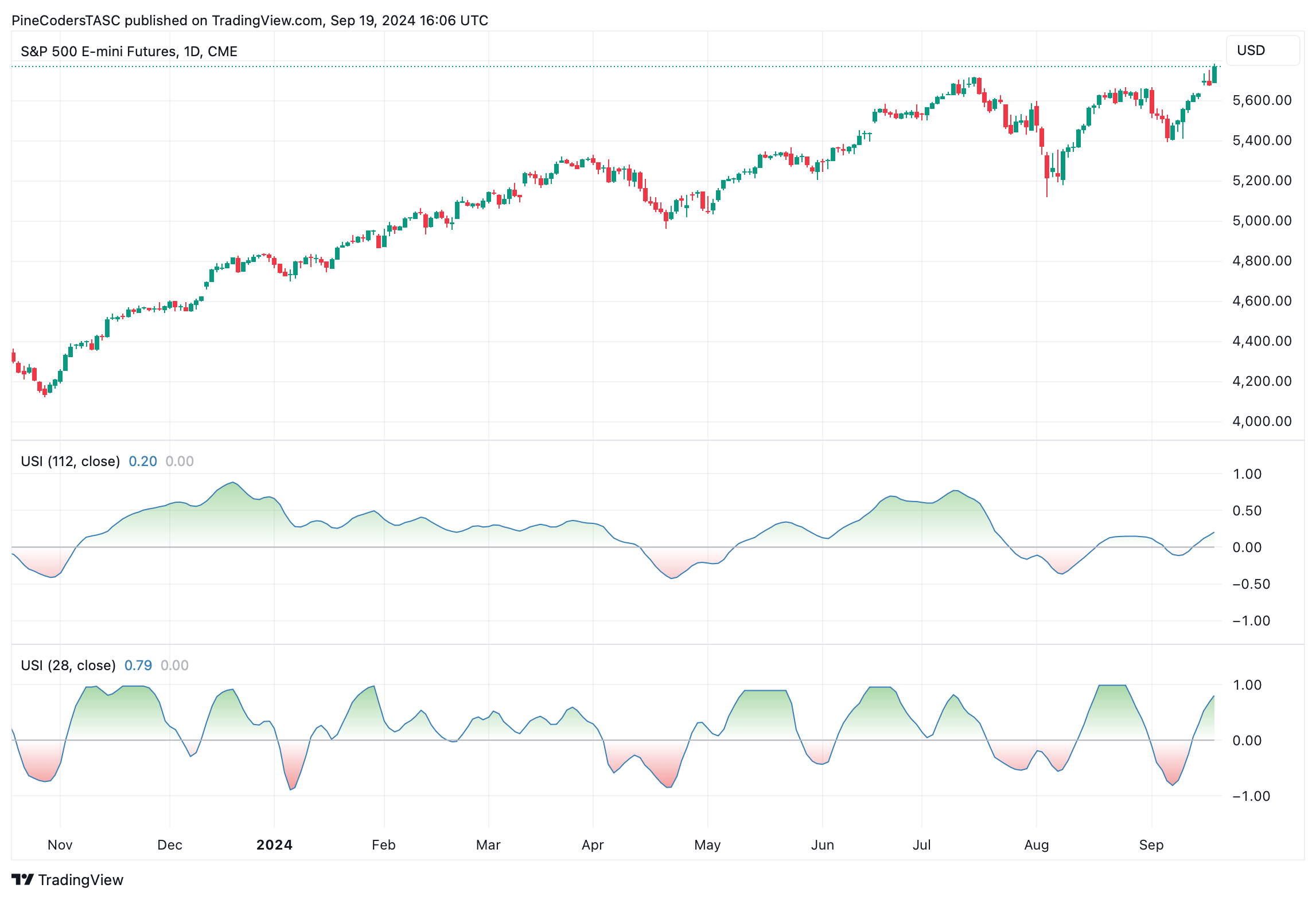 TT-Tradingview.gif