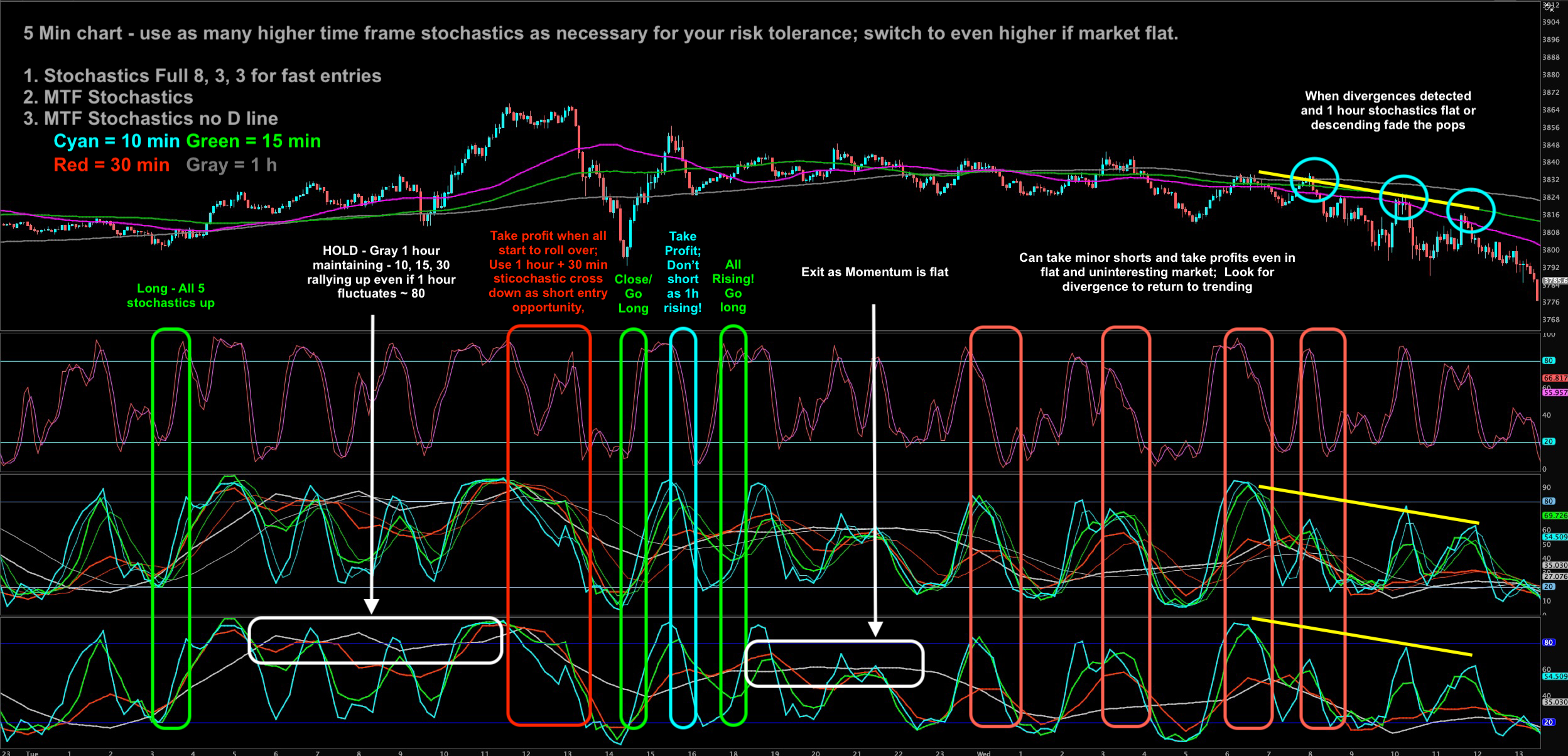 MTF_Stochastics_Indicator.png