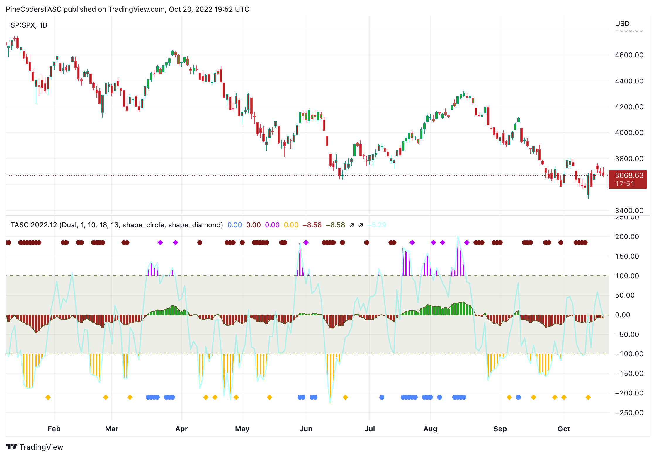 TT-Tradingview.gif